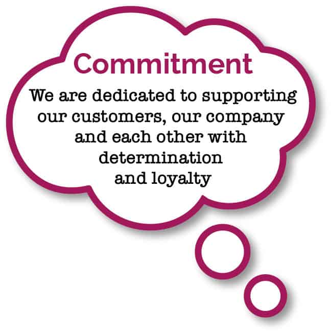 core company values